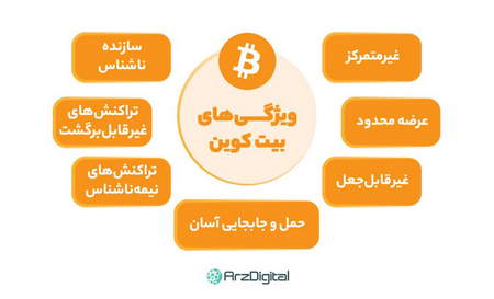 دریافت ارزدیجیتال رایگان