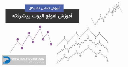 ارزش آتی پول یا Future Value چیست؟