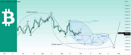 روش کار با بیت کوین