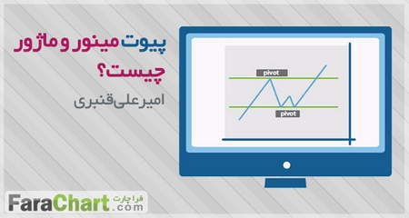 بهترین سیستم معاملاتی فارکس