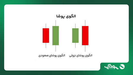 قرار داد اختیار معامله چیست؟