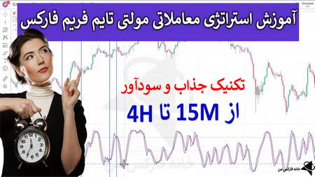 انواع حاشیه سود در بورس