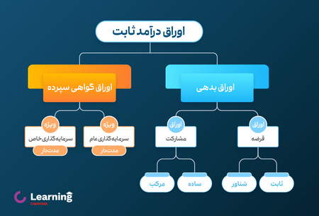 آیا بی اعتمادی نسبت به بورس پایان یافته است؟