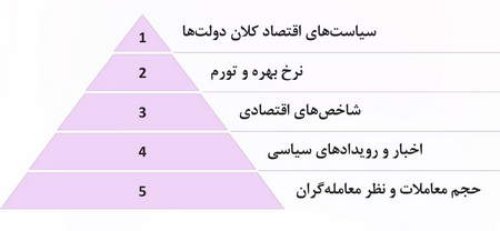 چه چیزی اتریوم را منحصربهفرد میکند؟