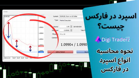 واریز و برداشت سرمایه در بروکر آلپاری