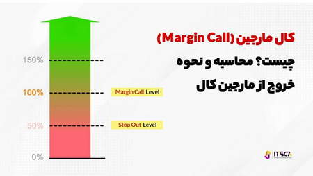 مدرک معامله گری بورس