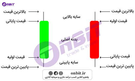 عدد طلايي و رشته اعداد فيبوناتچي