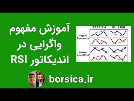 واژه نامه اقتصادی