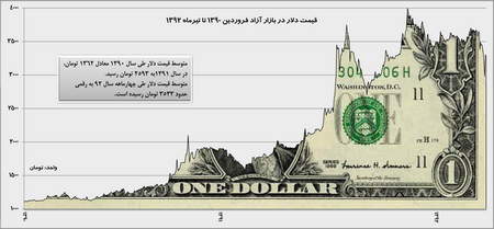 مقدار کارمزد صرافی کووکوین چقدر است؟