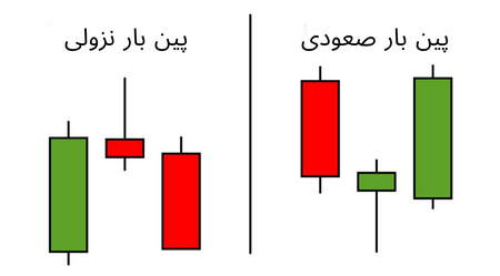 قیمت فیوچرز چگونه تعیین می شود؟