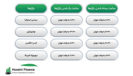 سبد مرجع چیست؟