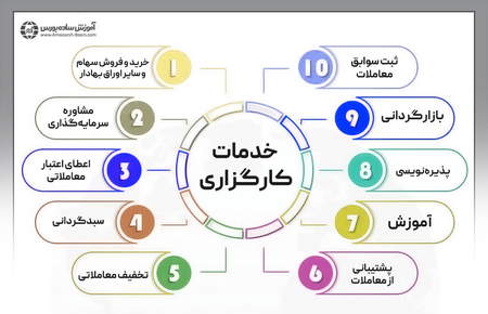 سرمایهگذاری زودهنگام در حوزه nft