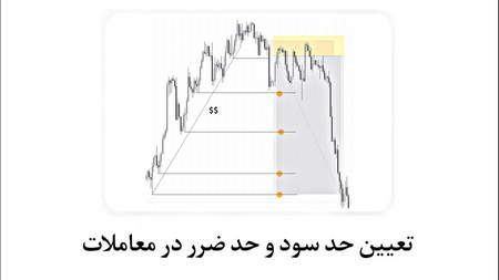 تحلیل پرایس اکشن