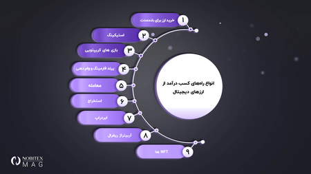 دوره آموزش بازار آتی کالا