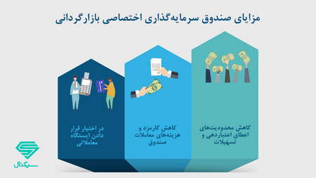 آشنایی با دستورات شرطی در بازار چیست؟