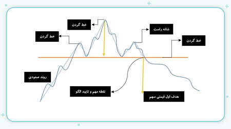 خرید و فروش در زمان اشباع بازار