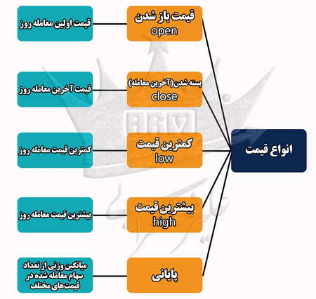 توکن های لوریج دار بایننس