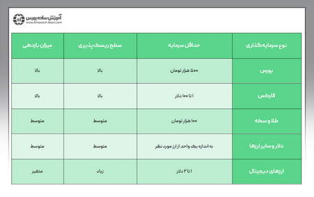 تحلیل فاندامنتال (بنیادی) ارز دیجیتال