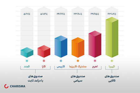 بررسی کامل بروکر ارانته