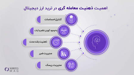 نحوه رسم کانال های قیمت