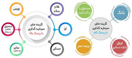 اشتباهات رایج معاملهگران پاکت آپشن