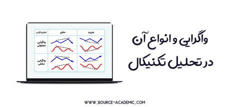 نقش یک تریدر را امتحان کنید