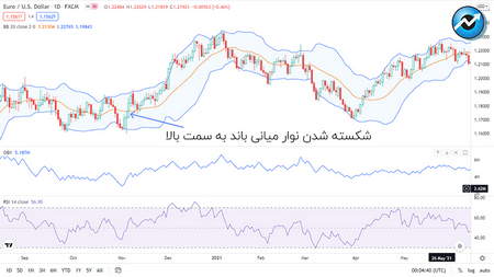 صبر در سرمایه گذاری