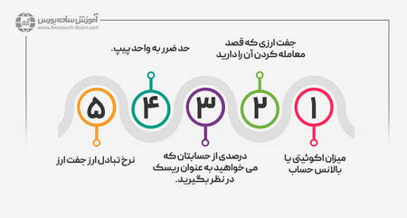 شاخص هم وزن چیست و نحوه محاسبه آن