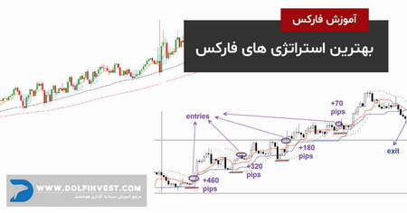 پلن کوتاهمدت بازارساز ارزی