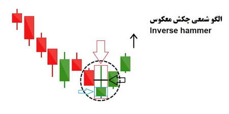 نحوه سود کردن در بورس چگونه است؟