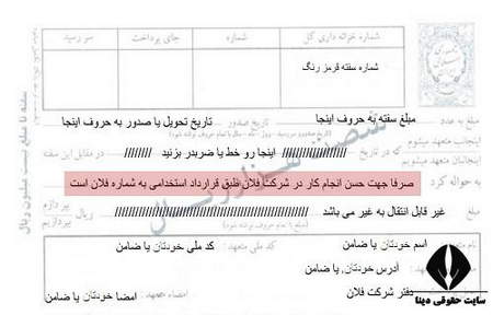 آشنایی با فیبوناچی