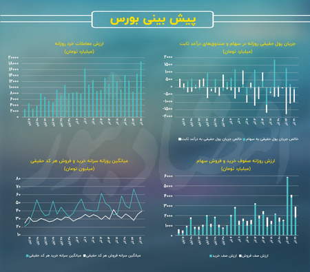 تجارت بدون ریسک را بیاموزید