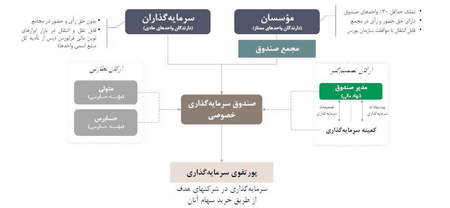 سفارشهای فارکس و انواع آن