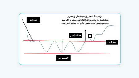 معامله در فارکس در افغانستان