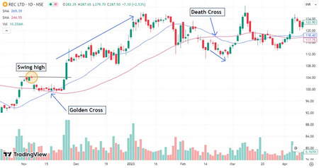 شاخص نزدک Nasdaq