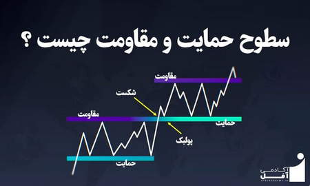 چرا بازارها اهمیت دارند؟