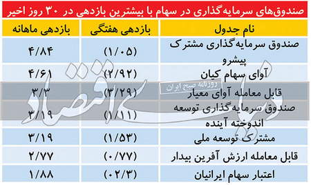 آموزش ابزار فیبوناچی