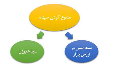 مزایا و معایب نظریه موج