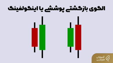 نمودارrsiدار