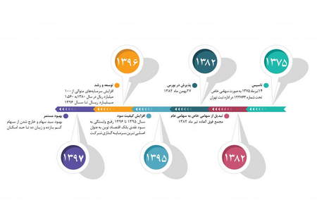 استراتژی تأمین فارکس