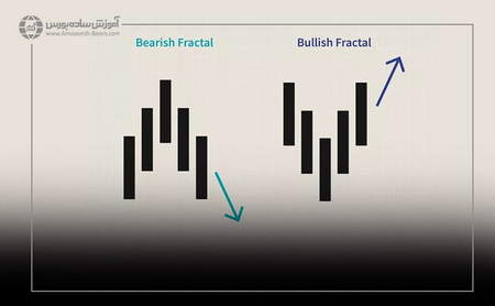 ماشین حساب مارجین فارکس