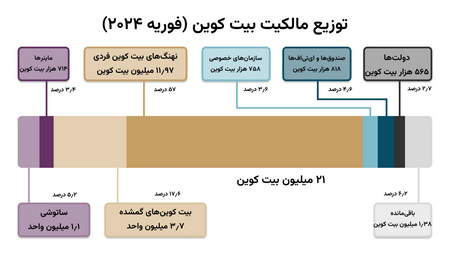 انتخاب صندوق بر اساس میزان تحمل ریسک