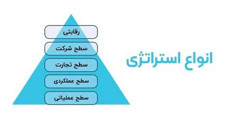 مزیت ها و معایب بازار نقطه ای