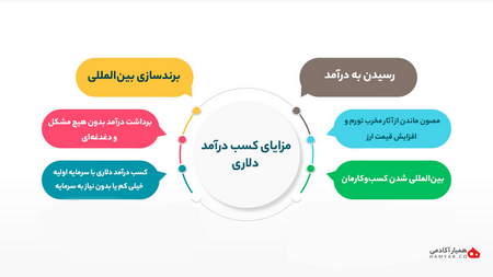 عدم شناخت کافی از سهمها