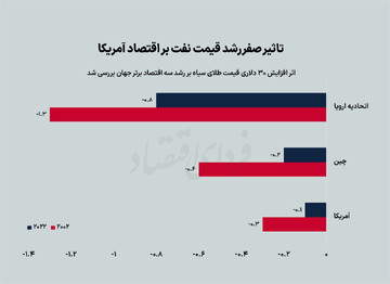 حمایت و مقاومت در فارکس به چه معناست؟