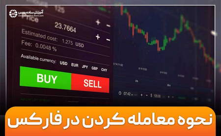 سوالات متداول درباره بایننس