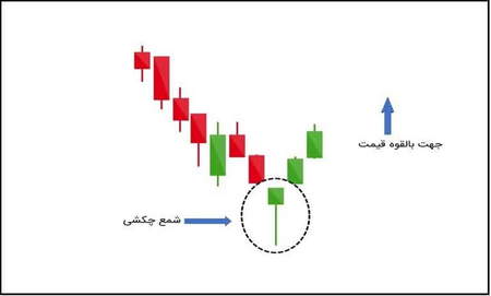 سهام اهرمی چیست؟