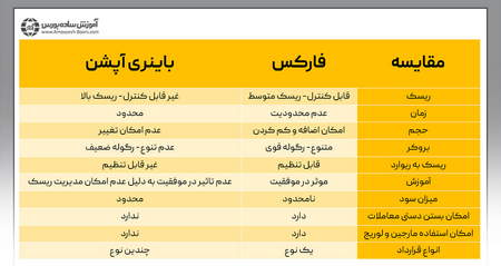 نوسان قیمت در بازار