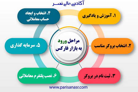 کارنامهسازی میلیاردی