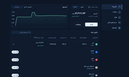 افتتاح حساب در بروکر آی سی ام کپیتال